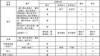 花卉放什么會(huì )計科目