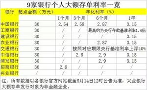 銀行大額存單會(huì )計科目