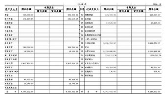 研發(fā),費用,會計科目