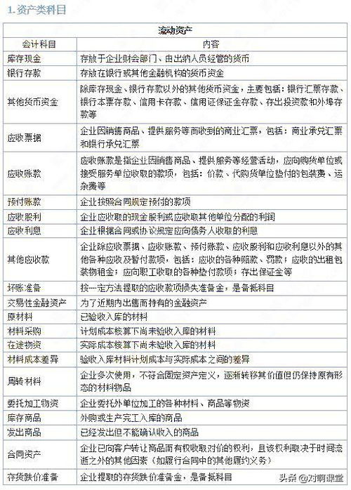 報銷(xiāo),餐費,會(huì )計科目