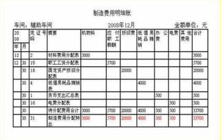 物料,消耗,有機,會(huì )計科目