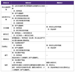 政府會(huì )計制度初始化會(huì )計科目設置表