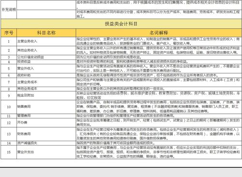 公司會(huì )放入哪個(gè)會(huì )計科目