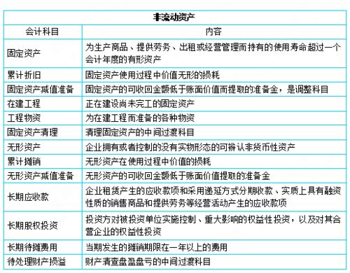 社保,會(huì )計科目,公司