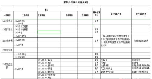 開(kāi)支,如何用,日常,會(huì )計科目