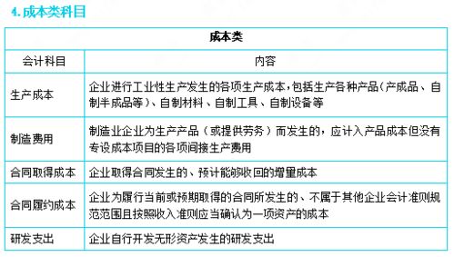 福利費,懂事,會(huì )計科目