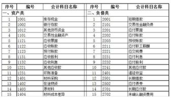 長期,會計科目,待攤費用