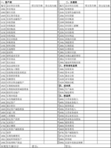 房地產(chǎn)開(kāi)發(fā)企業(yè)的會(huì )計科目,工業(yè)企業(yè)常用的會(huì )計科目,2021年企業(yè)常用的會(huì )計科目