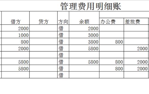 差旅費,會(huì )計科目,發(fā)生,培訓