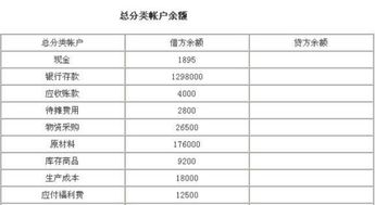 研發(fā)的加工費計入哪個(gè)會(huì )計科目,加工費計入什么會(huì )計科目,材料的加工費計入什么會(huì )計科目?