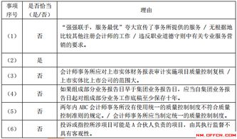 審計(jì),錯(cuò)誤,會(huì)計(jì)科目