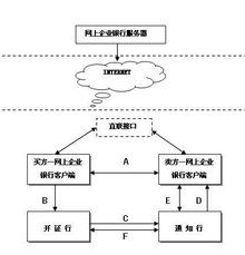 信用證計入哪個(gè)會(huì )計科目,信用證保證金計入什么科目,信用證保證金存款計入什么科目