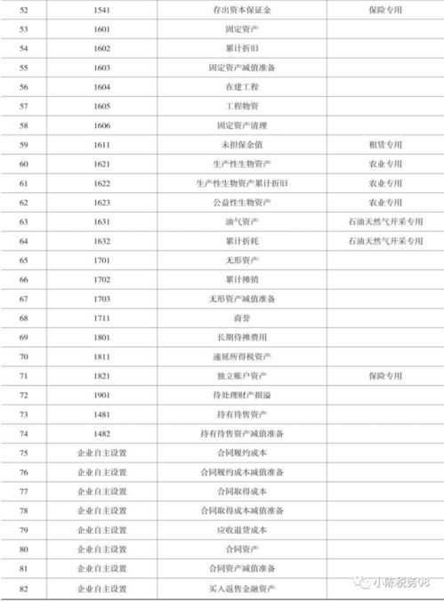 政府與非營(yíng)利組織會(huì )計明細科目表,會(huì )計科目明細分類(lèi)科目表,政府會(huì )計科目分類(lèi)及明細