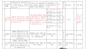 收到租金放哪個(gè)會(huì )計科目