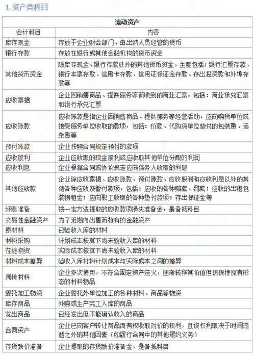 外加工手工活的會計科目