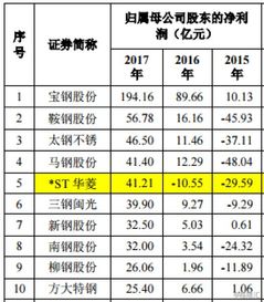 鑒證咨詢費(fèi)會(huì)計(jì)科目
