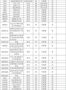屬于預算結余類(lèi)會(huì )計科目的有,以下屬于預算會(huì )計預算結余類(lèi)會(huì )計科目的有,以下屬于預算結余類(lèi)會(huì )計科目的有