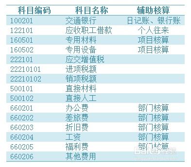 u8合并會(huì )計科目