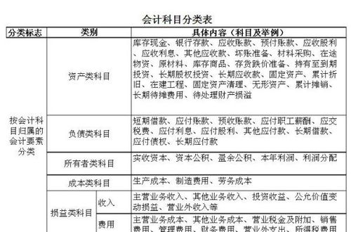 轉入到會(huì )計科目的哪一方