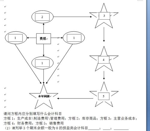 會(huì )計科目財務(wù)費用編碼