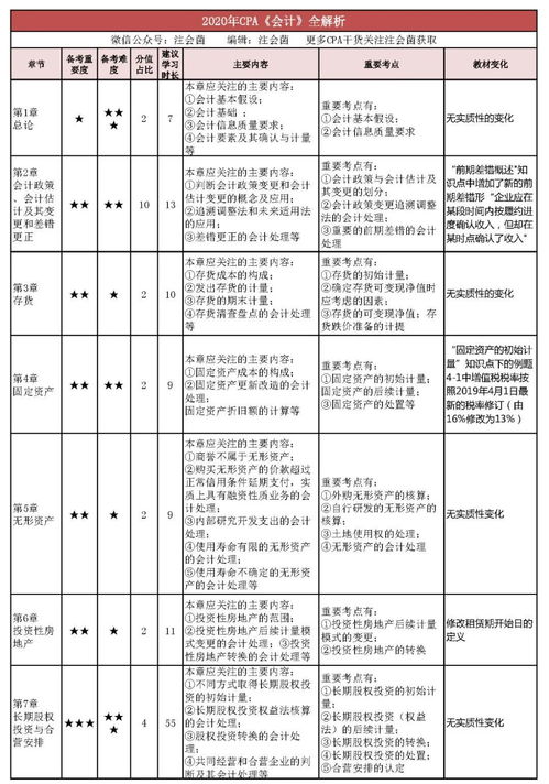 電梯能耗費入什么會(huì )計科目