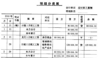 行政事業(yè)單位退休人員生活補助計入會(huì )計科目