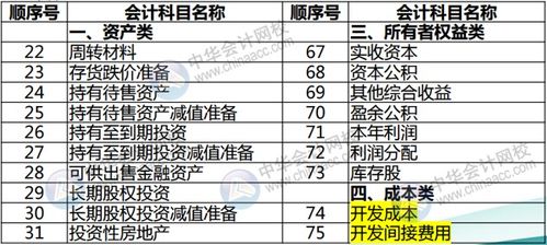 房地產(chǎn)開(kāi)發(fā)公司測繪費會(huì )計科目