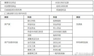 農村養殖業(yè)會(huì )計科目