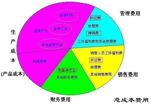 公司員工工資會(huì )計科目