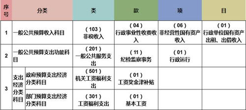 單位領(lǐng)導和會(huì )計科目
