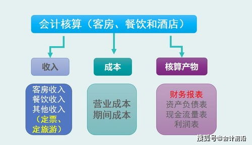 酒店會(huì )計科目設置三位還用嗎