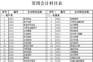 上度會(huì)計(jì)科目有誤如何調(diào)整