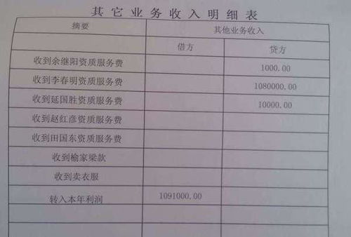 廠(chǎng)房租賃收入的會(huì )計科目