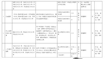 租金,收到,會(huì )計科目