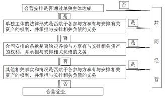 合作經(jīng)營資金會計科目