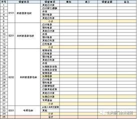 會(huì )計制度,新政府,轉換,會(huì )計科目
