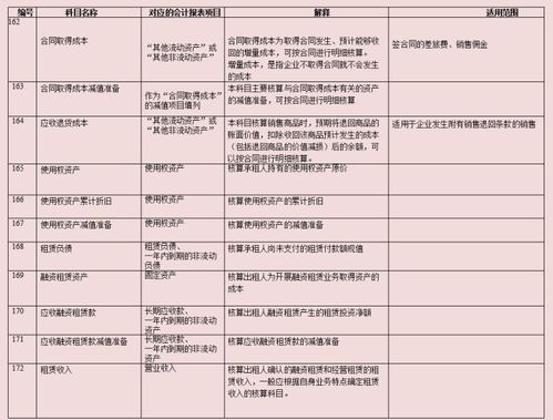 管理人員工資屬于什么會(huì )計科目,建廠(chǎng)期間管理人員工資計入哪個(gè)會(huì )計科目?,廠(chǎng)部管理人員工資計入哪個(gè)會(huì )計科目