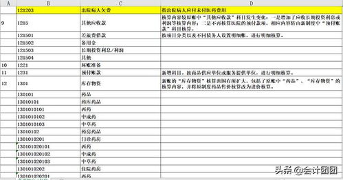 會(huì )計科目及其核算內容,房地產(chǎn)會(huì )計科目及核算內容,每一個(gè)會(huì )計科目核算內容