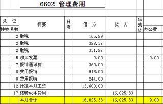 設計字牌費走哪個(gè)會(huì )計科目