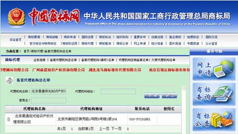 知識產(chǎn)權商標注冊費做什么會(huì )計科目
