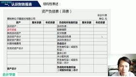 房地產(chǎn)公司會計(jì)科目如何做賬