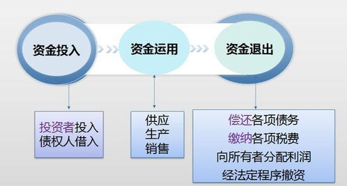 記賬,會(huì )計科目,辦公室