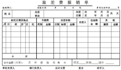報銷(xiāo)單屬于什么會(huì )計科目,報銷(xiāo)差旅費屬于什么會(huì )計科目,報銷(xiāo)差旅費會(huì )計科目