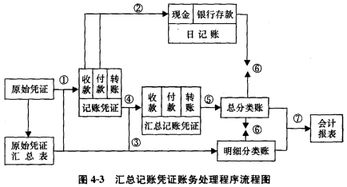 施工企業(yè)會(huì )計科目一覽表,最新施工企業(yè)會(huì )計科目,電力施工企業(yè)會(huì )計科目