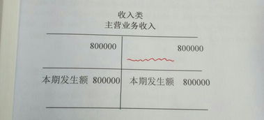 出資額,會(huì )計科目