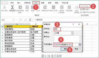 車(chē)費,員工,會(huì )計科目,活動(dòng)