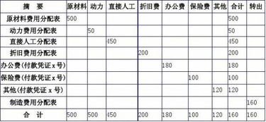 生產(chǎn)型企業(yè)涉及到什么會(huì )計科目