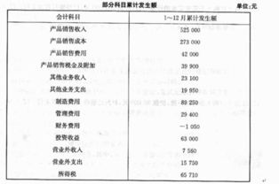 費用,會(huì )計科目