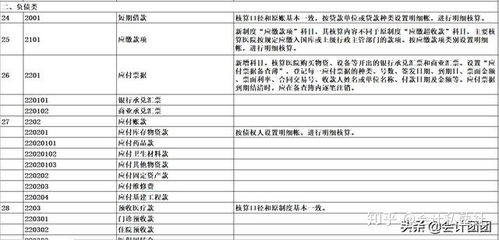 會(huì )計科目,醫院