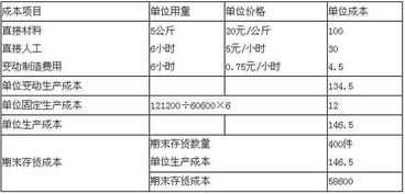 計入,水樣,檢測,會(huì )計科目